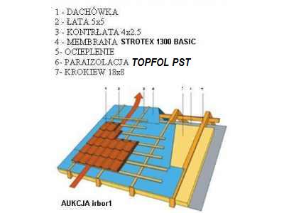Schemat warstw dachu z oznaczeniami: dachówka, łata, kontrłata, membrana Strotex, ocieplenie, paraizolacja Topfol, krokiew. Widok z góry na przekrój konstrukcji dachu z częściowo ułożoną dachówką.
